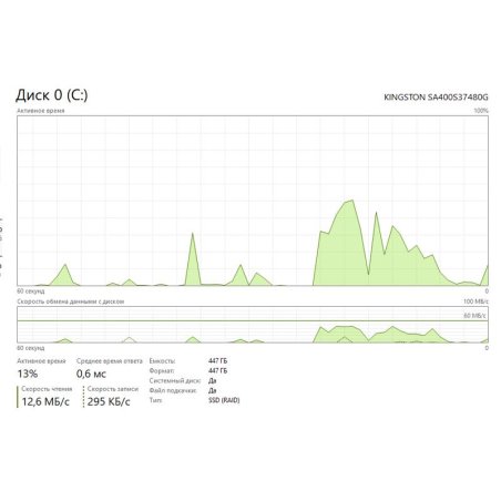 Накопитель SSD Kingston A400, 960Gb, SATA III, 2.5", R/W 500/450
