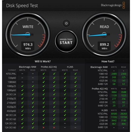 Накопитель SSD Kingston NV3, 500Gb, M.2(22x30мм), NVMe, PCIe 4.0 x4, 3D TLC, R/W 5000/3000Mb/s, TbW 160, DWPD 0.2 (60 мес)