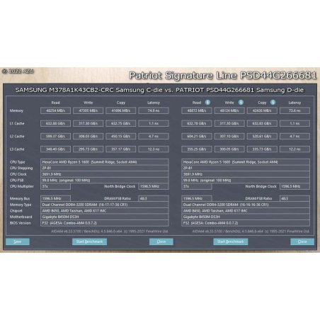 Оперативная память Patriot Signature, DDR4, 4GB (1x4 GB), 2666 MHz, CL19, DIMM