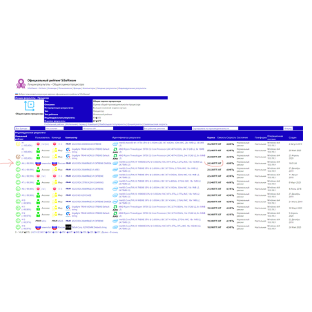 Процессор Intel Core i3-9100 Soc-1151 3.6GHz OEM