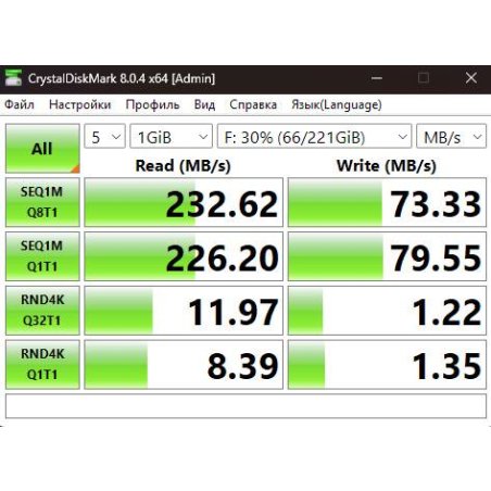 Флешка USB Kingston USB 3.2 256Gb DTDUO3CG3/256Gb