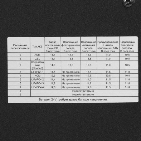 Источник бесперебойного питания Smartwatt Boiler 2000/24LW 1200Вт 2000ВА черный