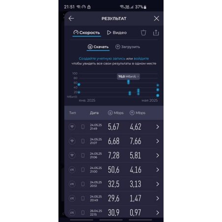 Роутер беспроводной Cudy LT400 N300 10/100BASE-TX/4G cat.4 черный