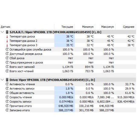 Накопитель SSD Patriot Viper VP4300 Lite, 1Tb, PCIe 4.0 x4, M.2 2280, NVMe, R/W 7400/6400, с радиатором