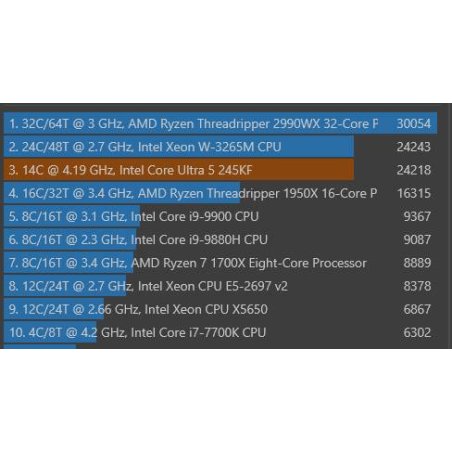Процессор Intel Core Ultra 5 245KF BOX (Arrow Lake, C14(8EC/6PC)/T14, 3,6/5,2GHz, Without Graphics, L2 26Mb, Cache 24Mb, TDP 125/159W, S1851)