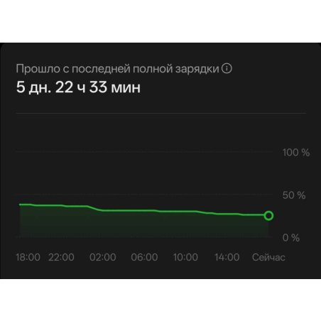 Смартфон Realme 15T RMX5111, 12/256Gb, серебряный