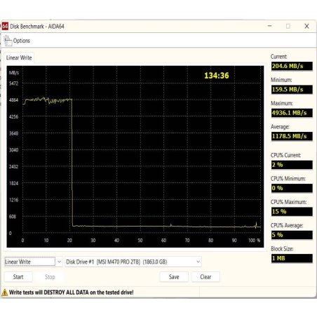 Накопитель SSD MSI M.2 2280 1Tb SPATIUM M470 PRO Client SSD S78-440L0J0-P83, PCIe Gen4x4 with NVMe