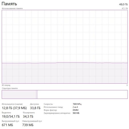 Оперативная память Patriot Viper Xtreme 5, DDR5, 48GB (2x24GB), 7600MHz, CL36, DIMM, с радиаторами, черный
