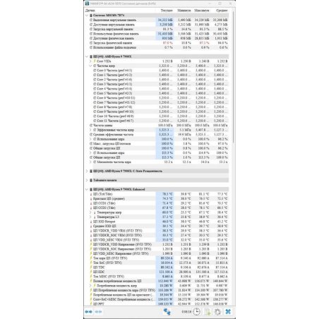 Процессор AMD Ryzen 9 7900X Soc-AM5 4.7GHz OEM
