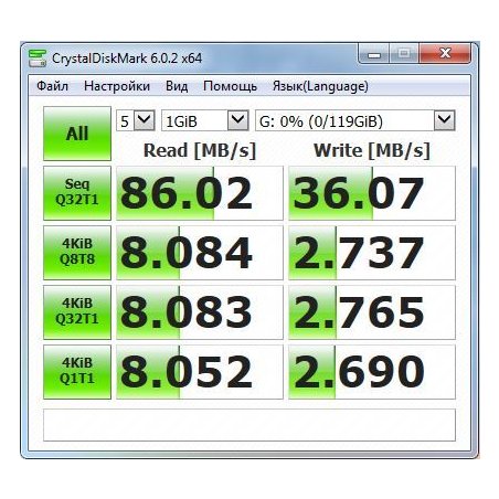 Карта памяти SDHC 32Gb UHS-I SDSDUN4-032G-GN6IN SANDISK