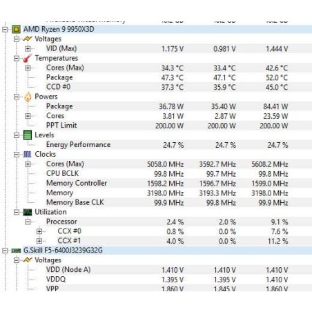Процессор AMD Ryzen 9 9950x3d AM5 (100-000000719) (4.3GHz/AMD Radeon) OEM