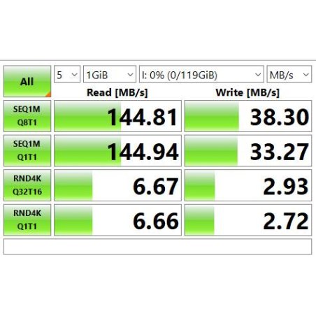 Флеш карта microSD 128Gb SanDisk microSDXC Class 10 Ultra UHS-I A1 140Mb/s
