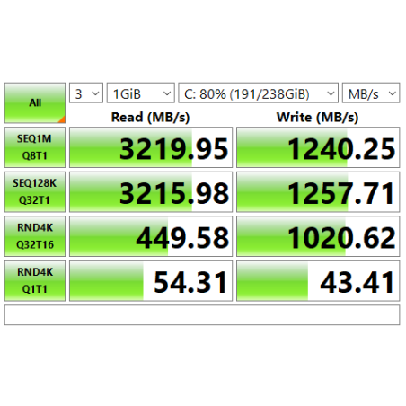 Накопитель SSD Apacer 2Tb, PCIe 3.0 x4, M.2 2280, NVMe v1.3, R/W 2100/1700, 3D NAND