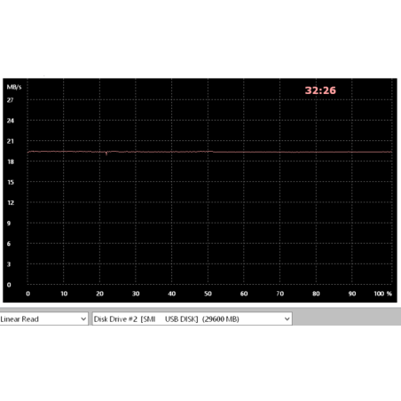 Флешка USB ADATA Classic C906 (AC906-64G-RWH), 64Gb, USB 2.0, R/W 15/5, белый