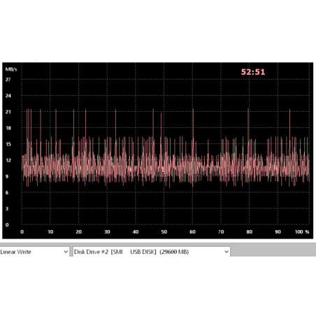Флешка USB ADATA C906 (AC906-32G-RWH), 32Gb, USB 2.0, R/W 15/5, белый