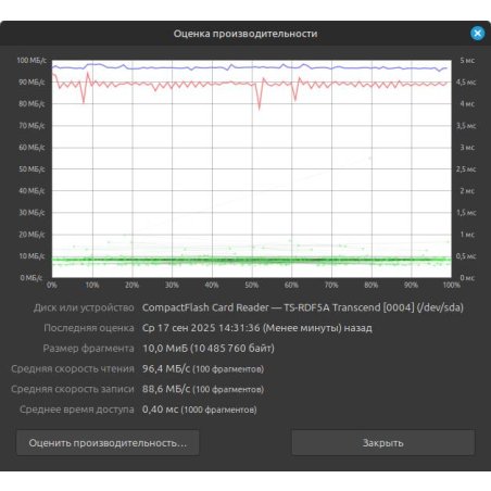 Флеш карта microSDXC 512Gb Samsung MB-MD512SA Pro PLUS V30 + adapter