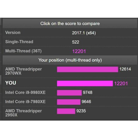 Процессор Intel Core i3-9100 Soc-1151 3.6GHz OEM