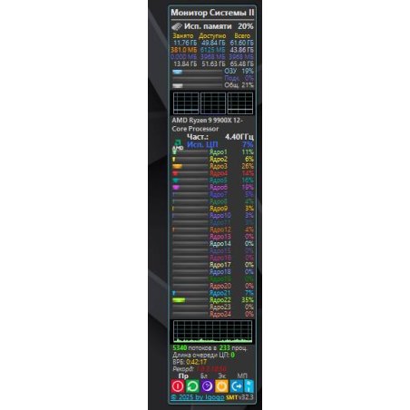 Процессор AMD Ryzen 9 9900X OEM AM5, 4.4-5.6GHz, 12 cores/24 threads, 12Mb+64Mb, 120W