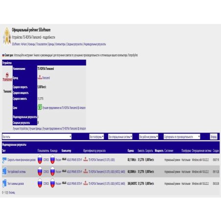 Кард-ридер Transcend USB 3.1/3.0 All-in-1 UHS-II Multi Card Reader