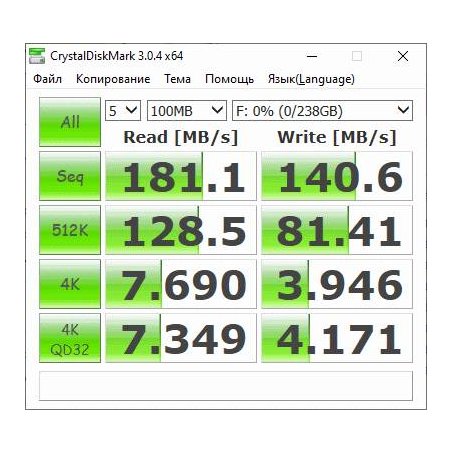 Флеш карта Sandisk Extreme Pro microSDXC 256Gb + SD Adapter + Rescue Pro Deluxe 200Mb/s