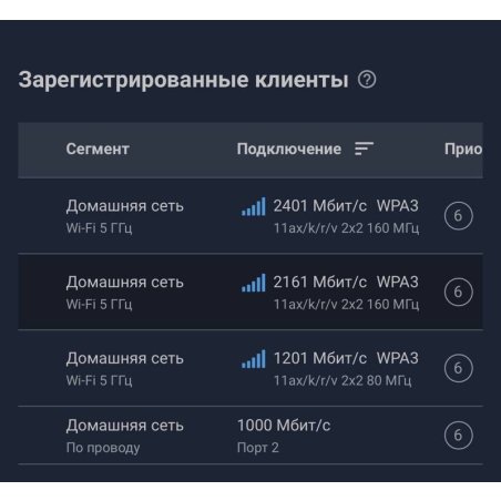 Маршрутизатор Гигабитный Keenetic Giga (KN-1012) с двухдиапазонным Mesh Wi-Fi 6 AX3000