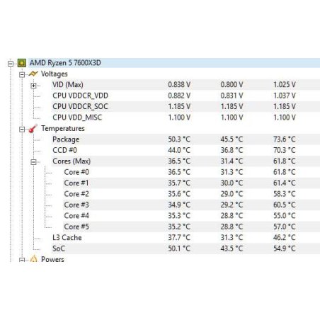 Процессор AMD Ryzen 5 7600X3D OEM 100-000001721 AM5, 4.1-4.7GHz, 6 cores/12 threads, 6Mb+96Mb, 65W, unlocked, Radeon 2200MHz