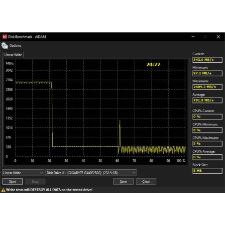 Накопитель SSD Gigabyte 4000E (G440E500G), 500Gb, PCIe 4.0 x4, M.2 2280, NVMe, R/W 3600/3000