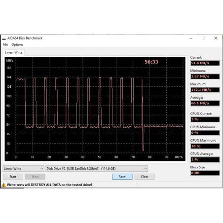 Флешка USB SanDisk SDDDC3 64Gb SDDDC3-064G-G46L, USB3.1 Type-C, фиолетовая