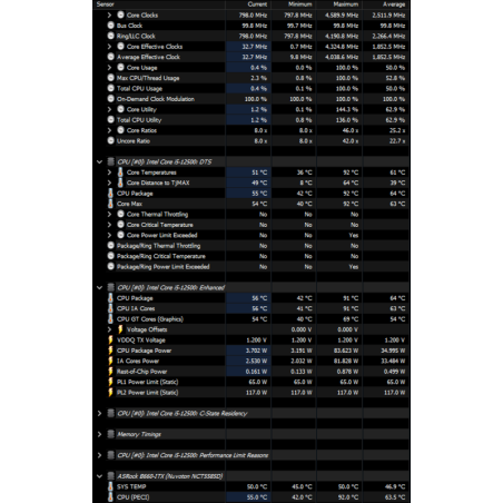 Процессор Intel Core i5-12500 Soc-1700 3.0GHz OEM