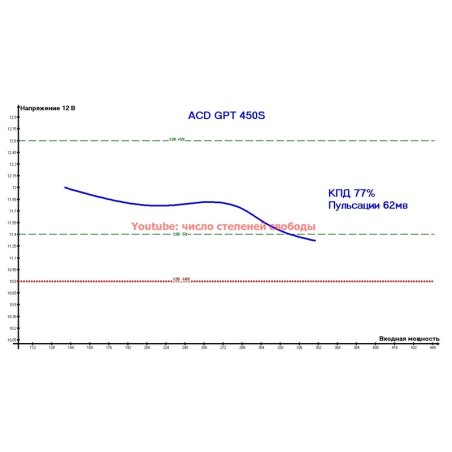 Блок питания серверный ACD 1U0600 600W, 1U (ШВГ=100x40.5x200 мм), efficiency 87/90/87, 4см fan, (Enhance ENH2360-05YGF) (аналог FSP500-701UN), OEM серый