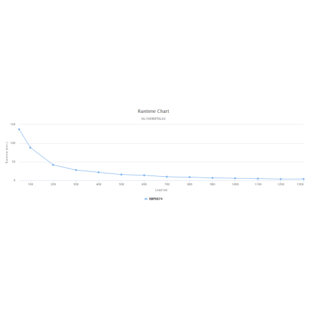 Источник бесперебойного питания Online CyberPower OL1500ERTX L2U 1500VA/1350W USB/RS-232/Dry/EPO/SNMPslot/RJ11/45/ВБМ (8 IEC С13)