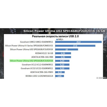 Флешка USB Silicon Power R/W 64Gb Ultima U02 SP064GbUF2U02V1K USB 2.0 черный