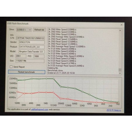 Флешка USB Kingston KYSON 256 Gb USB 3.2 Gen 1