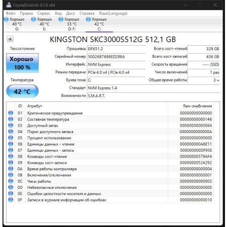 Накопитель SSD Kingston KC3000, 1Tb, M.2 2280, PCIe 4.0 x4, R/W 7000/6000, с радиатором.
