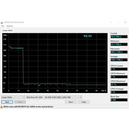 Накопитель SSD Hikvision HS-SSD-E100/128G Hiksemi, 128Gb, 2.5", SATA III, SATA, R/W 550/500