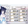 Накопитель SSD Colorful 256GB M.2 2280 CN600 PRO CN600 256GB PRO NVME Series PCIE 3.0, 3200/1200, TBW80