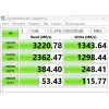 Накопитель SSD Apacer 2Tb, PCIe 3.0 x4, M.2 2280, NVMe v1.3, R/W 2100/1700, 3D NAND